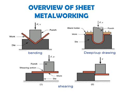 sheet metal forming processes supplier|sheet metal working process pdf.